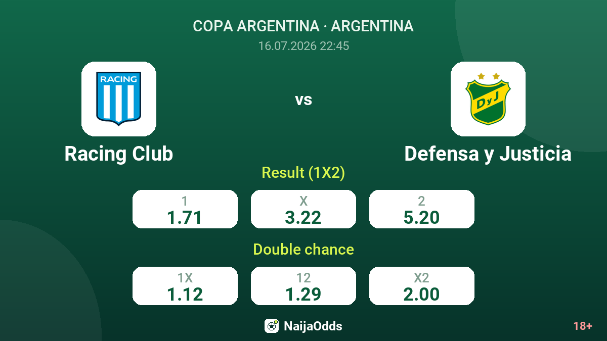 Racing Club vs Defensa y Justicia — odds