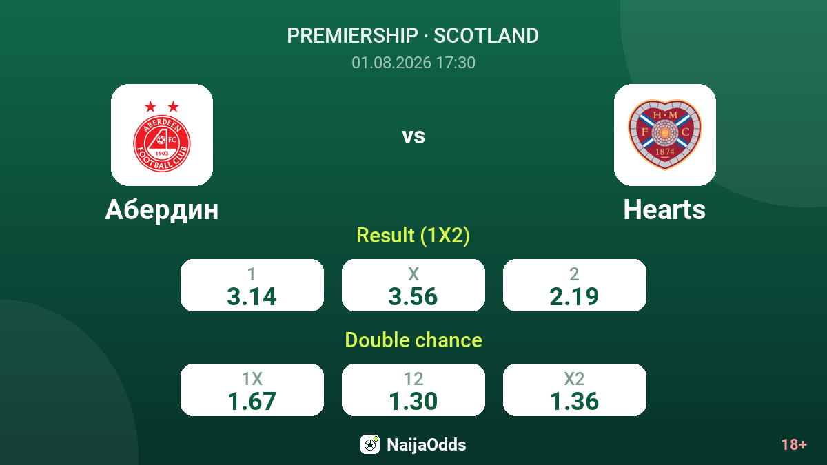 Aberdeen vs Hearts — odds