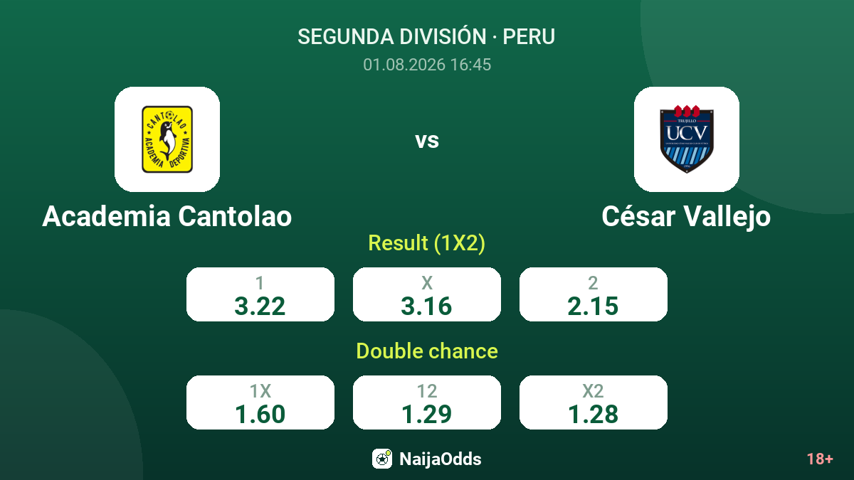 Academia Cantolao vs César Vallejo — odds