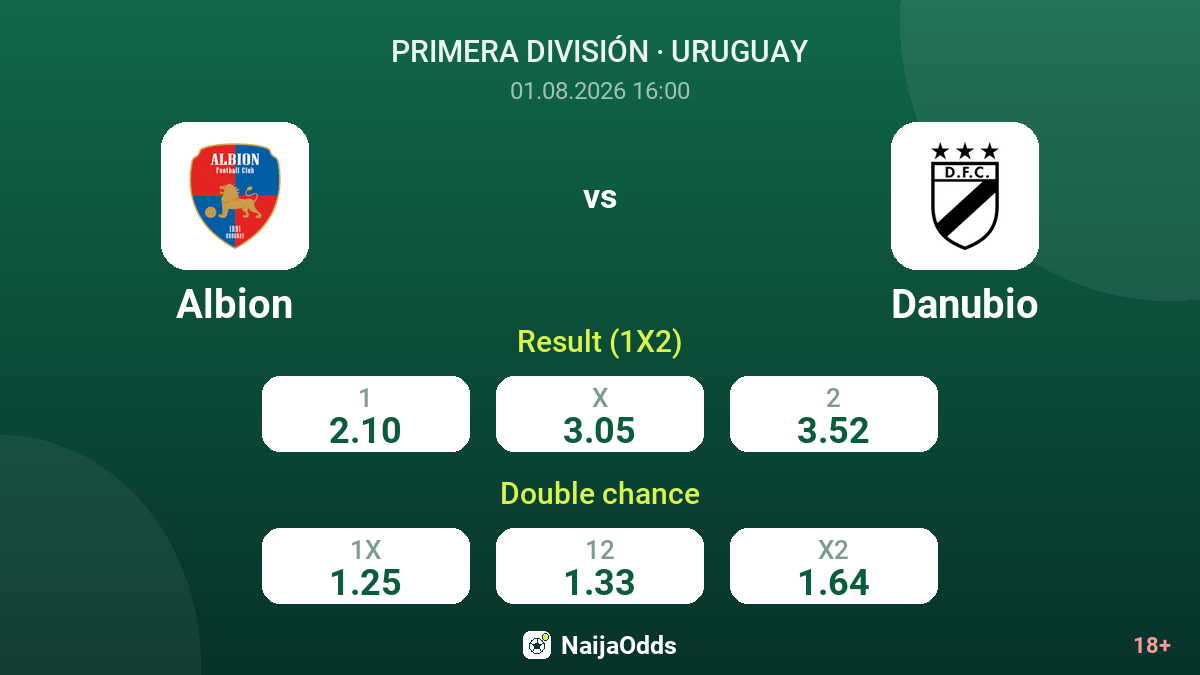 Albion vs Danubio — odds