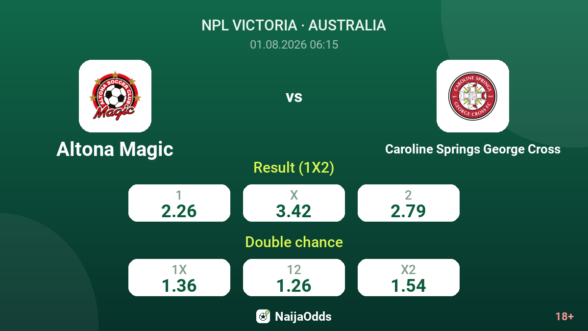 Altona Magic vs Caroline Springs George Cross — odds
