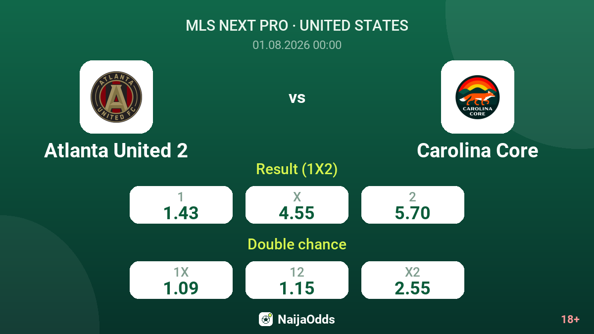 Atlanta United 2 vs Carolina Core — odds