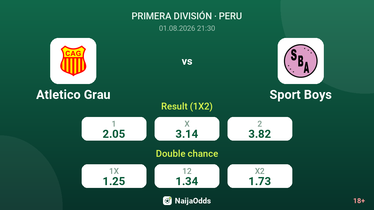 Atletico Grau vs Sport Boys — odds