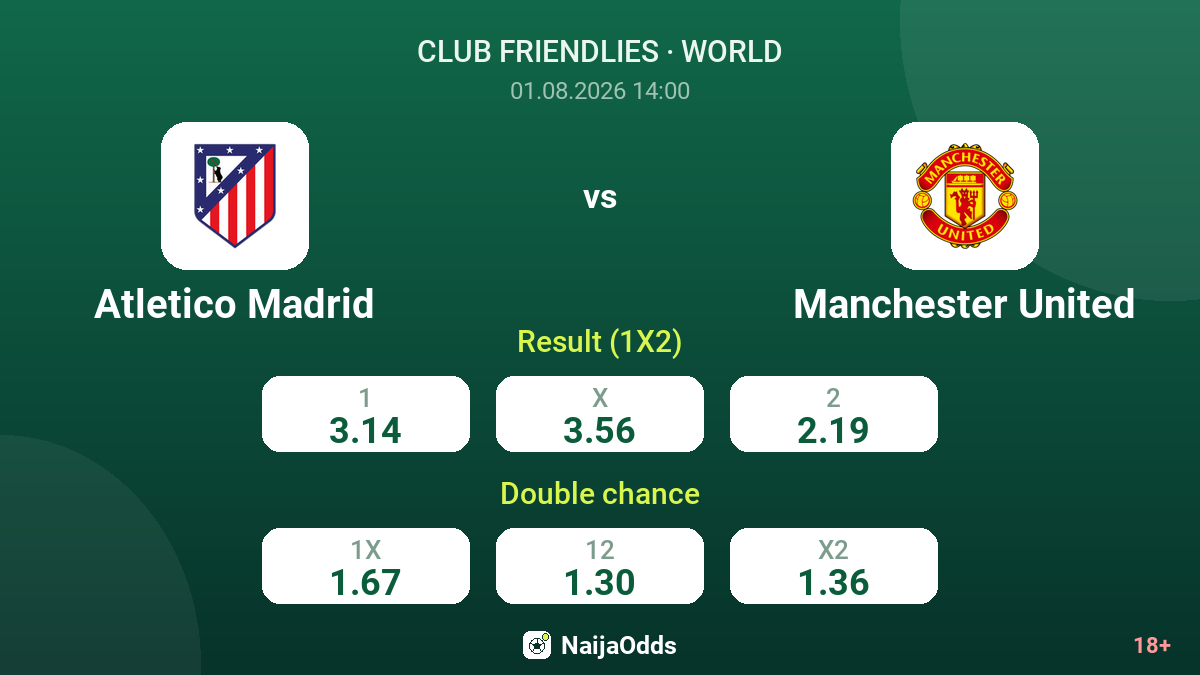 Atletico Madrid vs Manchester United — odds