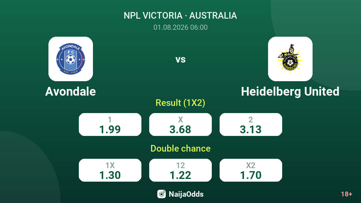 Avondale vs Heidelberg United — odds