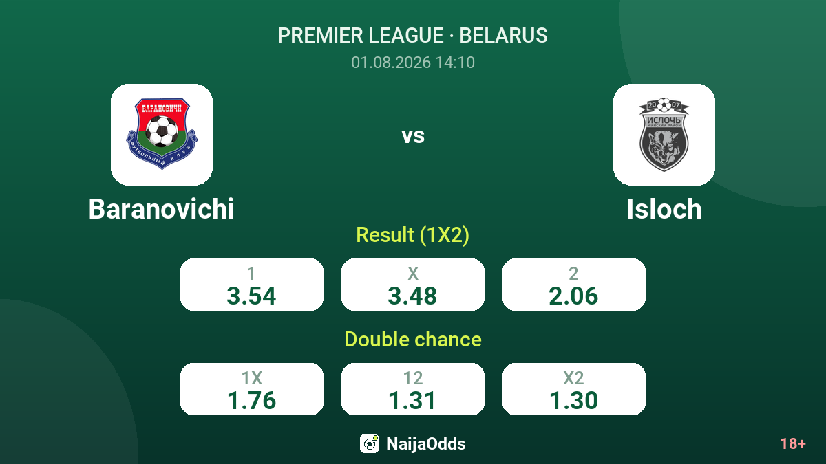 Baranovichi vs Isloch — odds