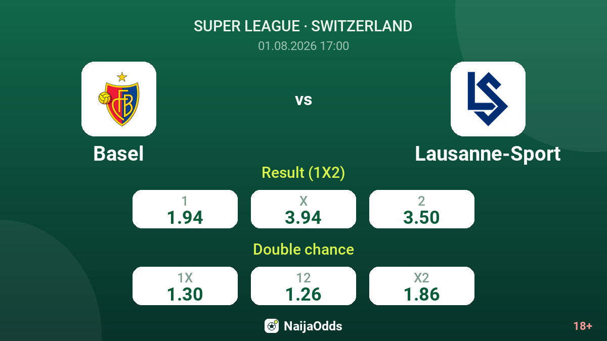 Basel vs Lausanne-Sport — odds