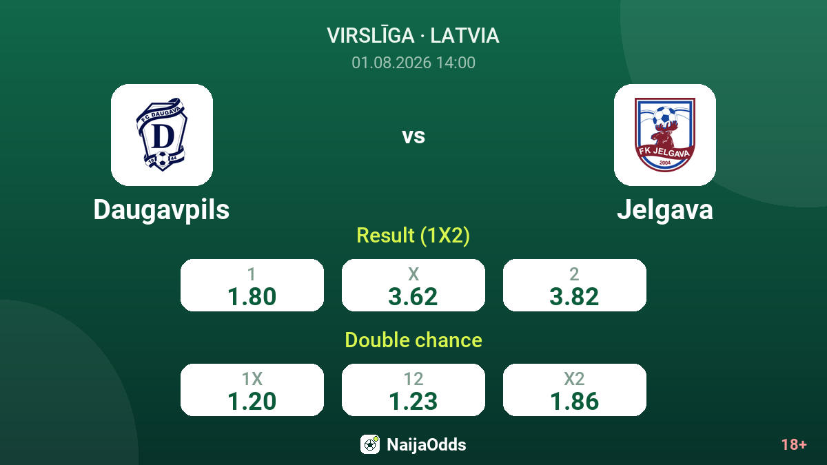 Daugavpils vs Jelgava — odds