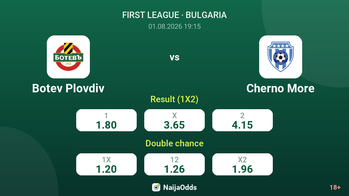 Botev Plovdiv vs Cherno More — odds