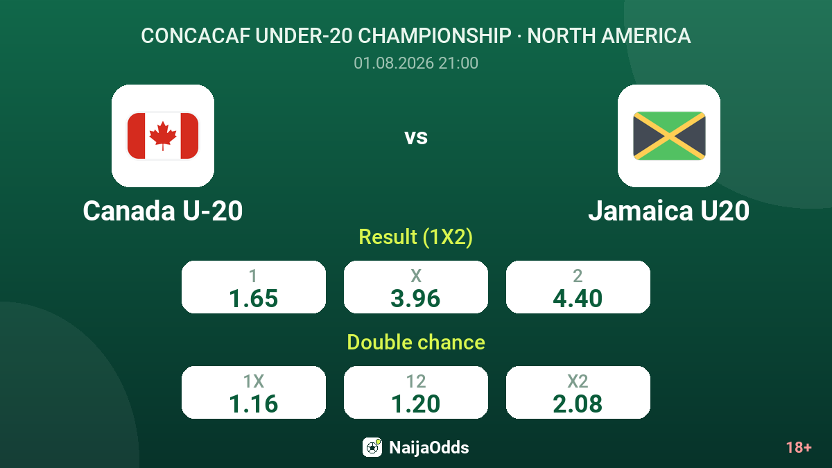 Canada U-20 vs Jamaica U20 — odds