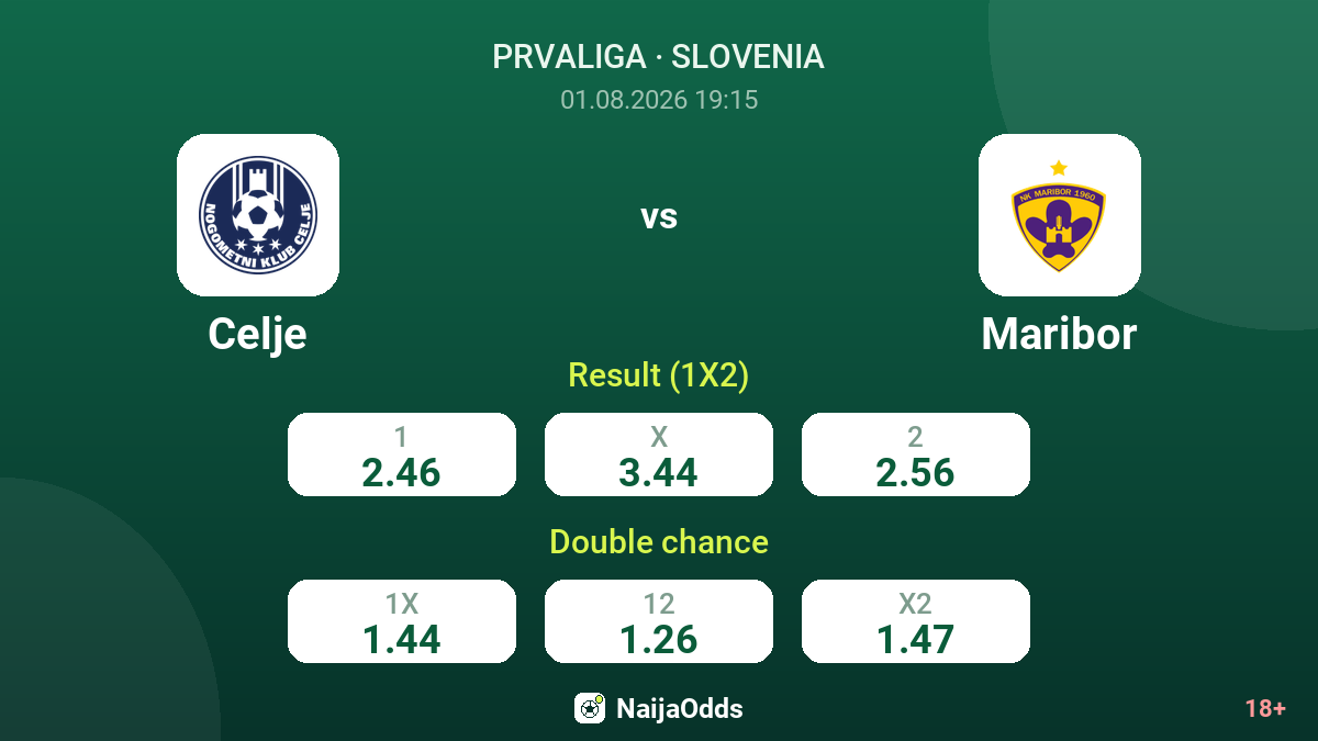 Celje vs Maribor — odds