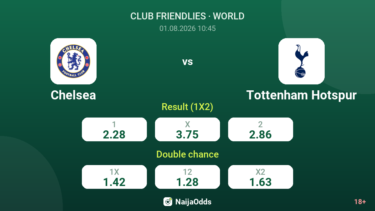 Chelsea vs Tottenham Hotspur — odds