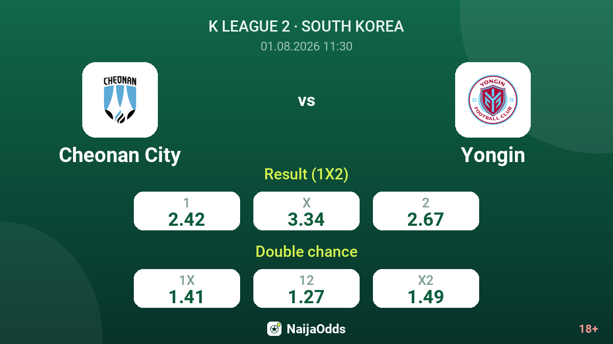 Cheonan City vs Yongin — odds