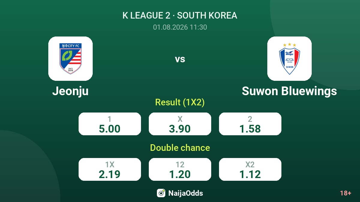 Jeonju vs Suwon Bluewings — odds