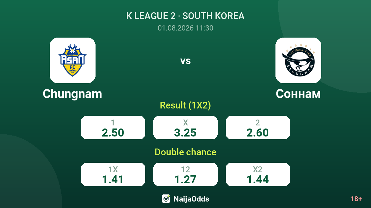 Chungnam vs Seongnam — odds