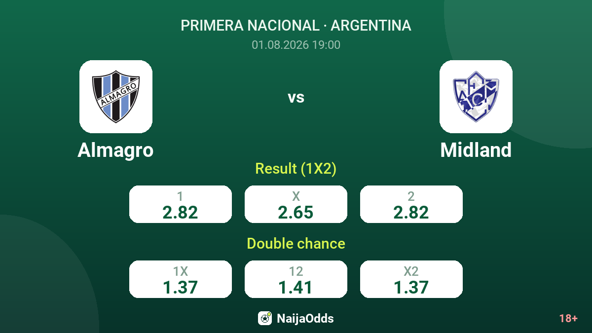 Almagro vs Midland — odds