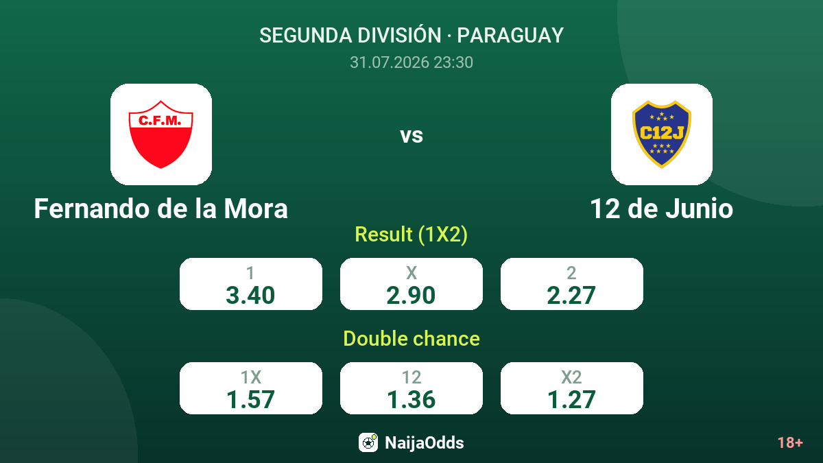 Fernando de la Mora vs 12 de Junio — odds