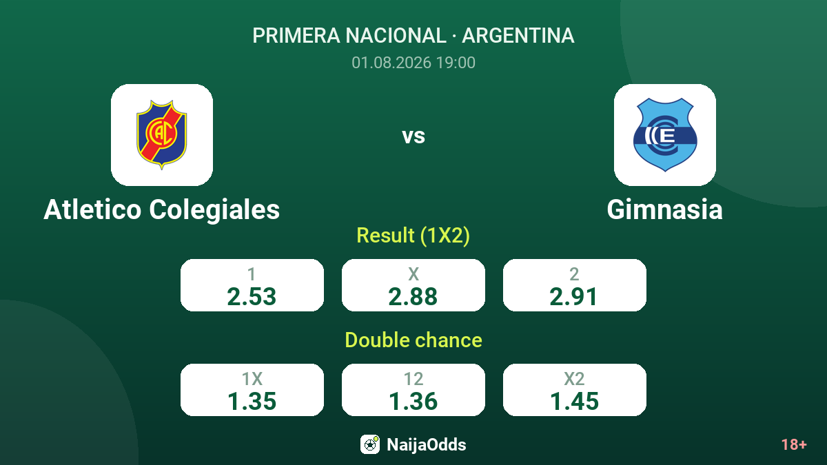 Atletico Colegiales vs Gimnasia — odds