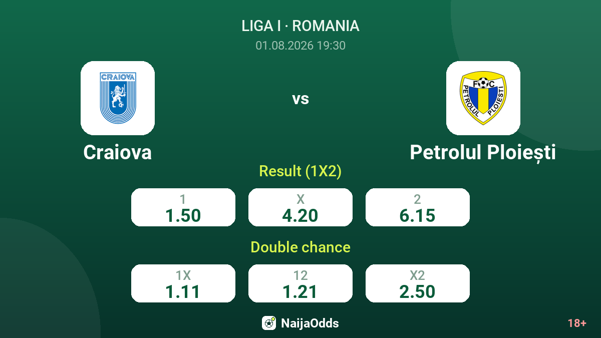 Craiova vs Petrolul Ploiești — odds