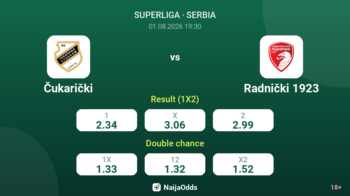 Čukarički vs Radnički 1923 — odds