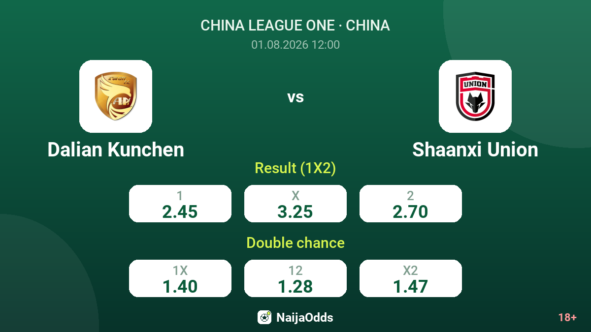 Dalian Kunchen vs Shaanxi Union — odds