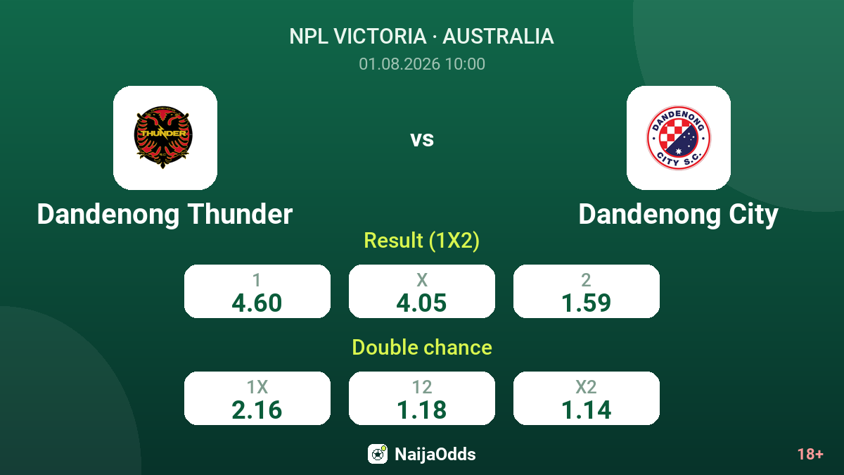 Dandenong Thunder vs Dandenong City — odds