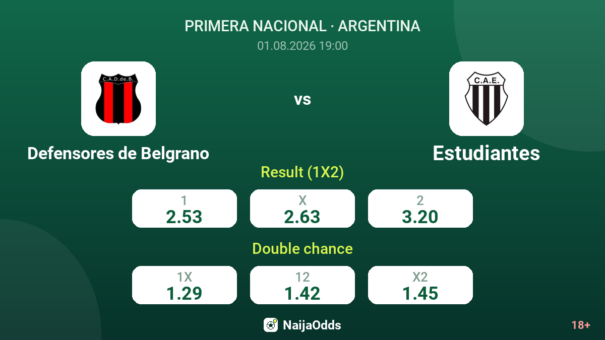 Defensores de Belgrano vs Estudiantes — odds