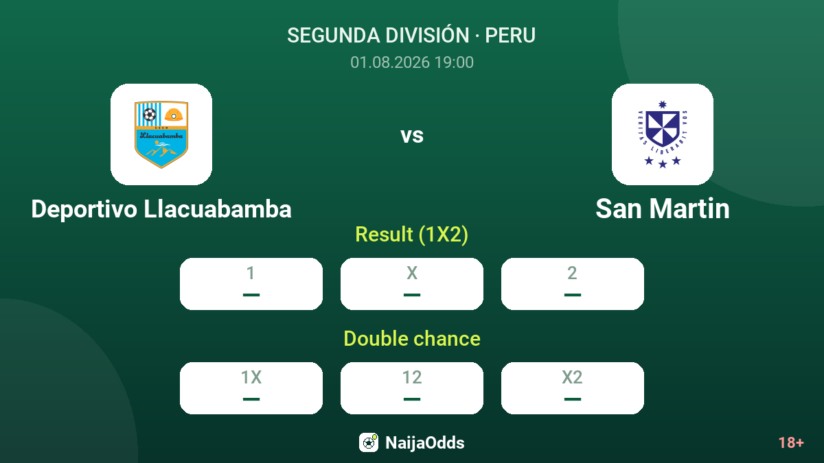 Deportivo Llacuabamba vs San Martin — odds