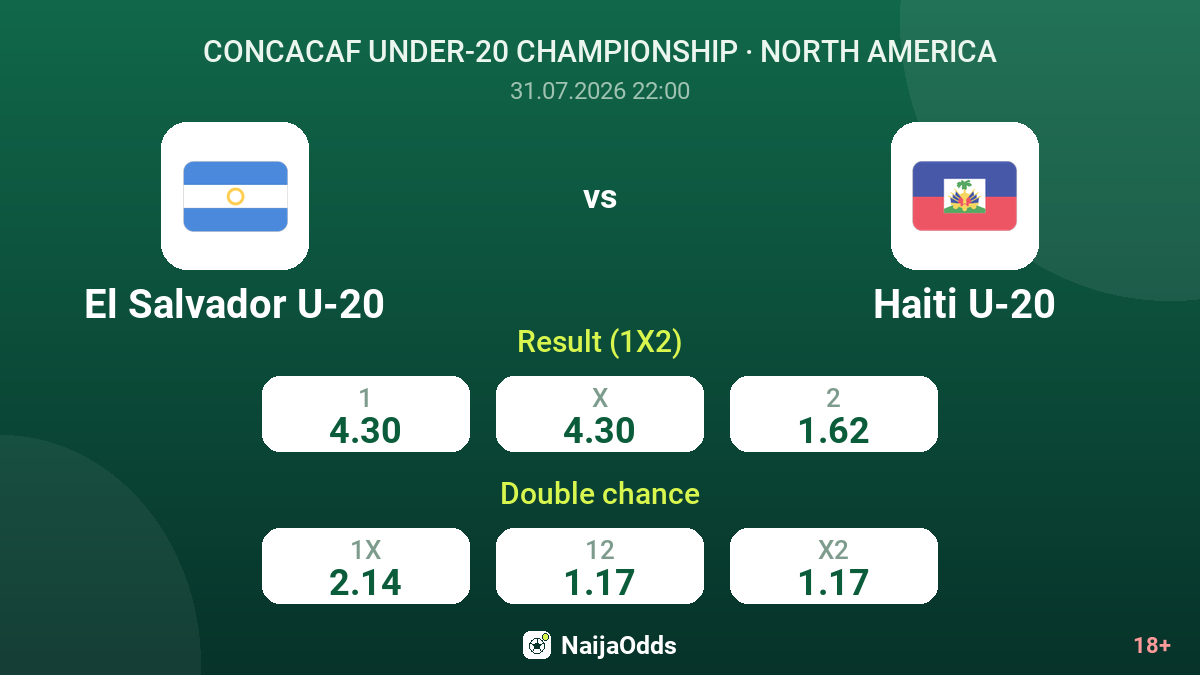 El Salvador U-20 vs Haiti U-20 — odds