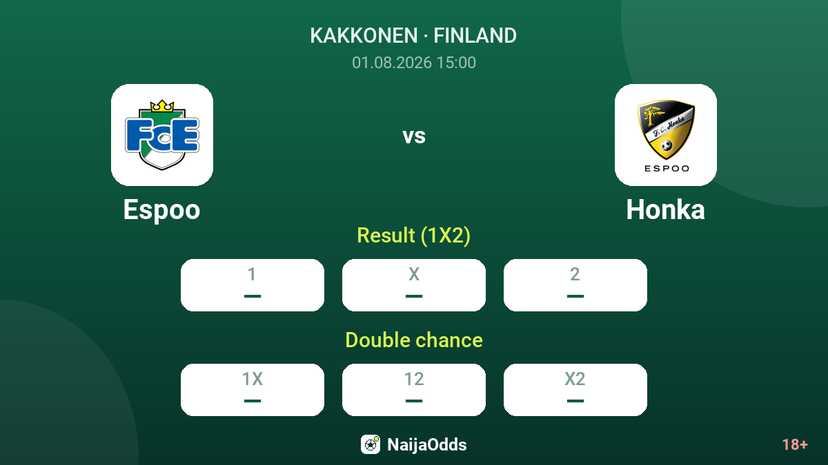 Espoo vs Honka — odds
