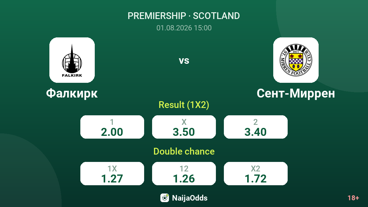 Falkirk vs St Mirren — odds
