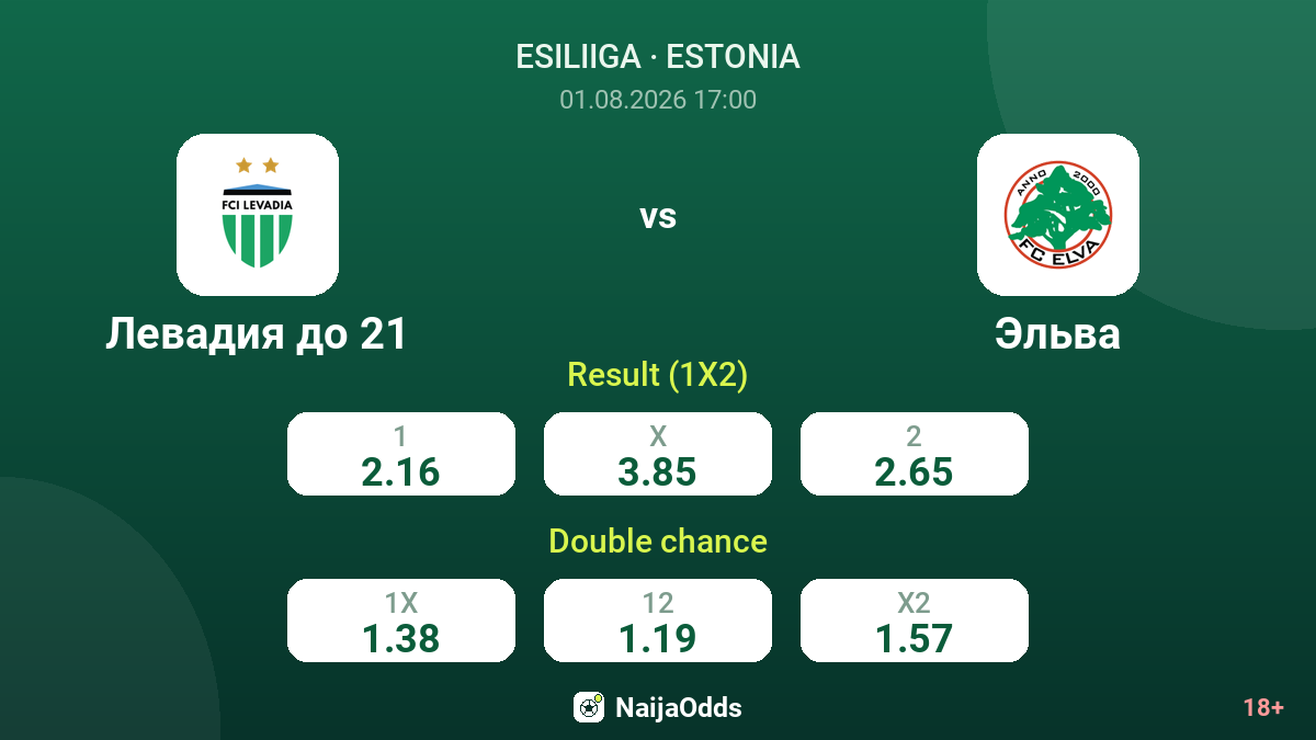 Levadia U21 vs Elva — odds