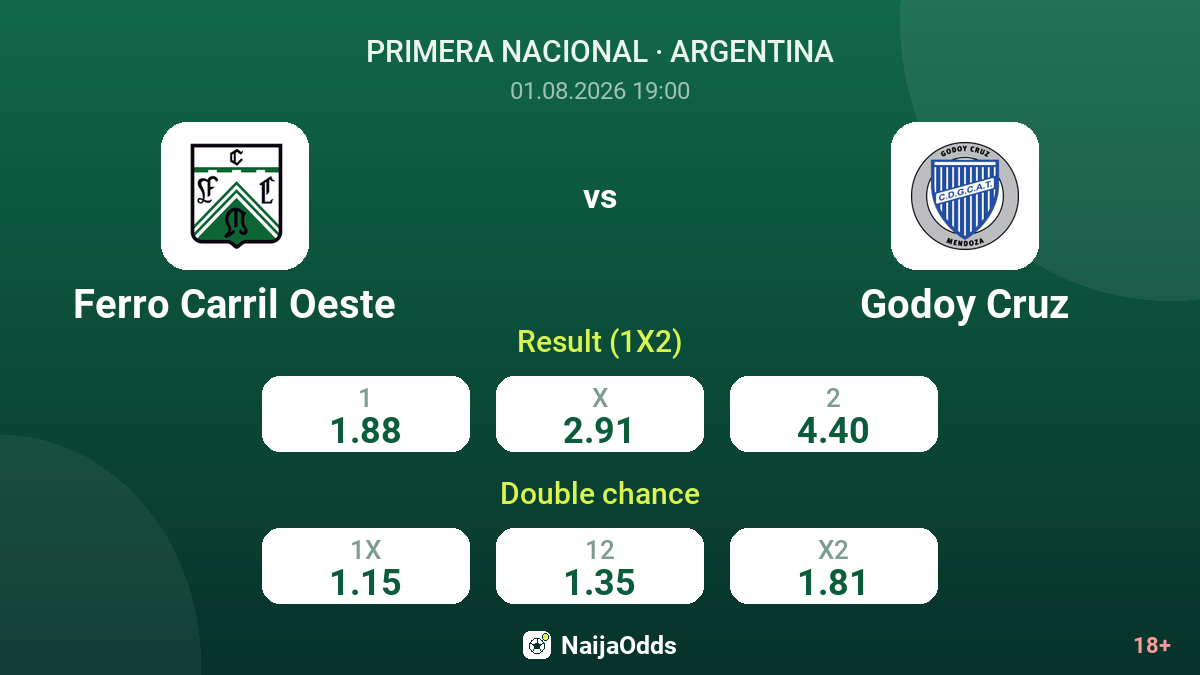 Ferro Carril Oeste vs Godoy Cruz — odds