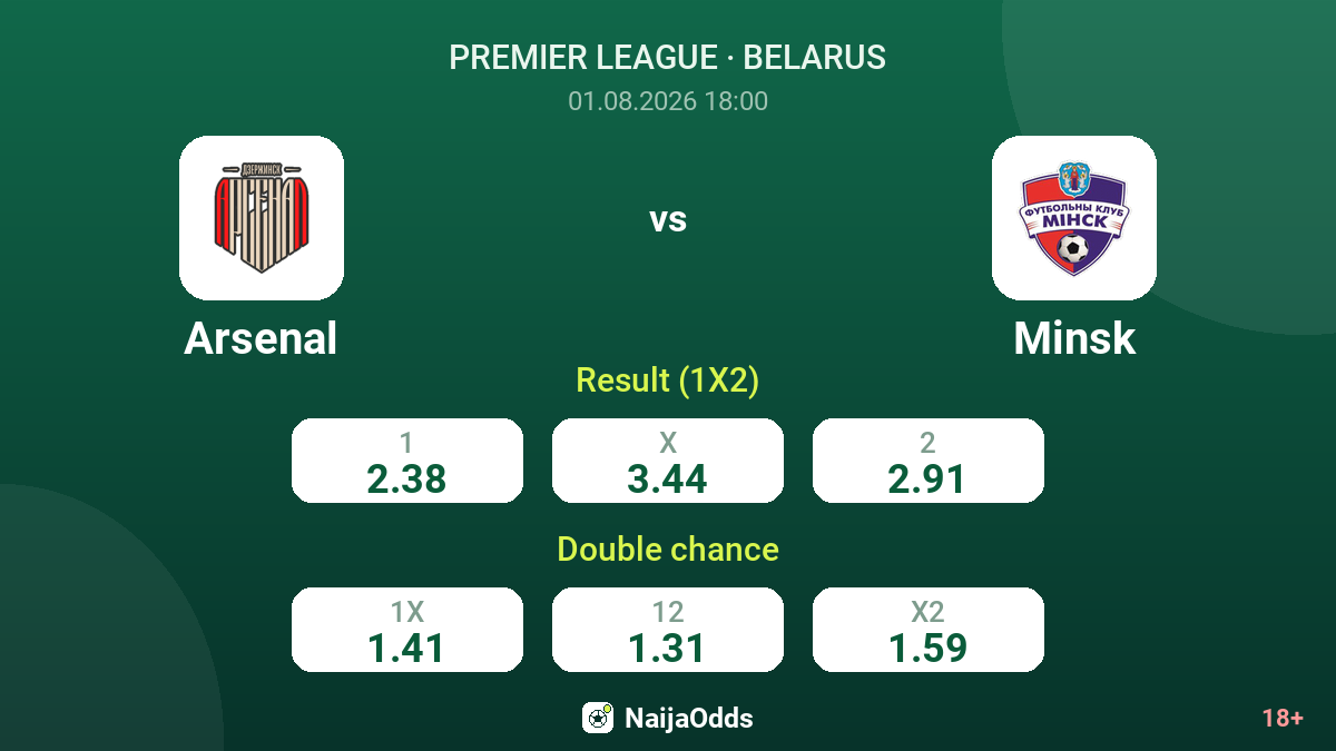 Arsenal vs Minsk — odds