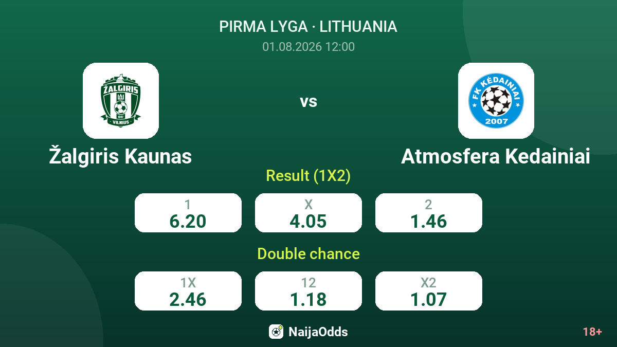 Žalgiris Kaunas vs Atmosfera Kedainiai — odds
