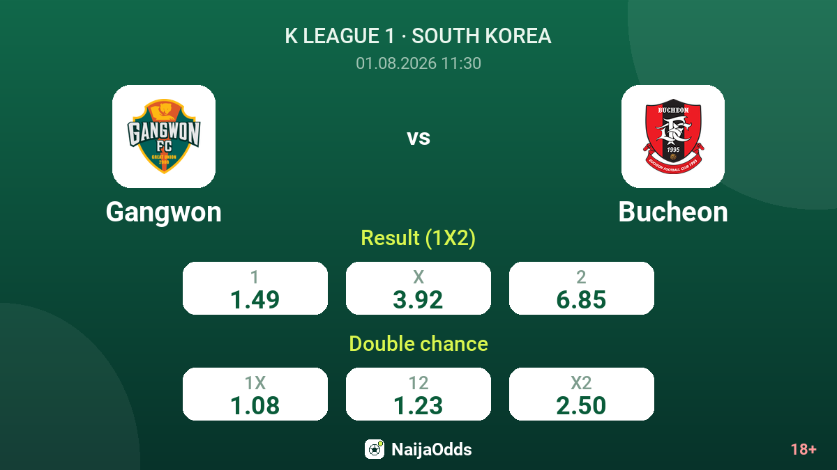 Gangwon vs Bucheon — odds