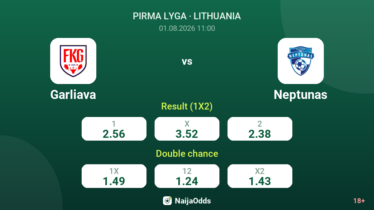 Garliava vs Neptunas — odds
