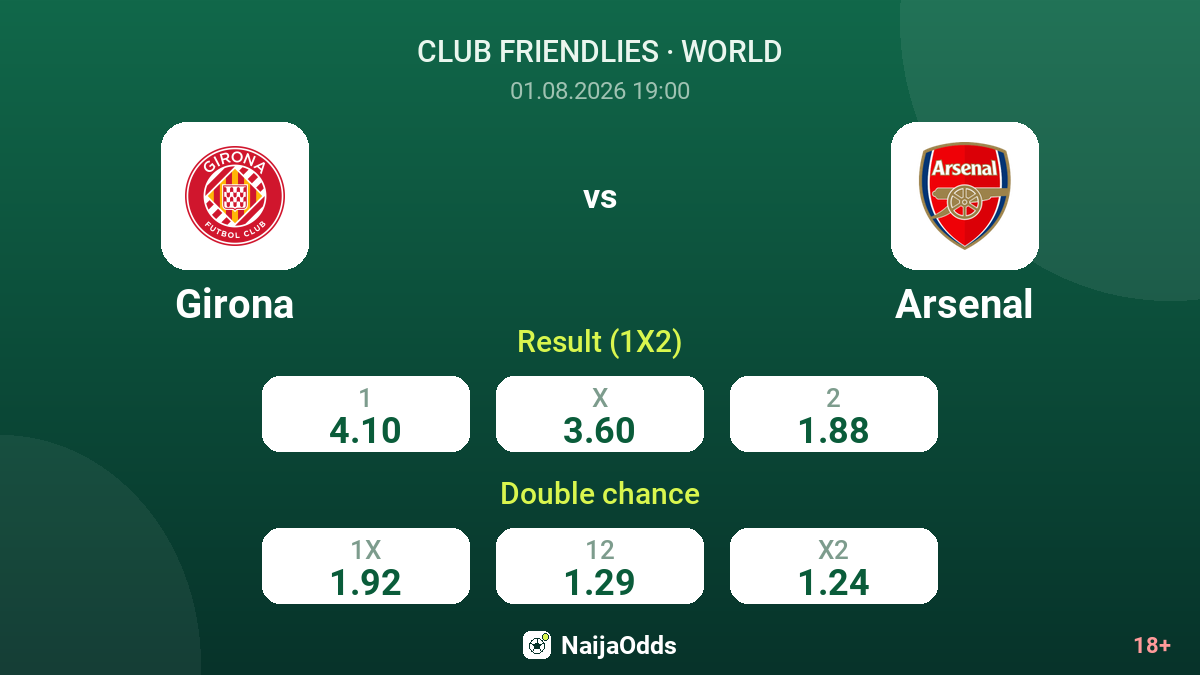 Girona vs Arsenal — odds