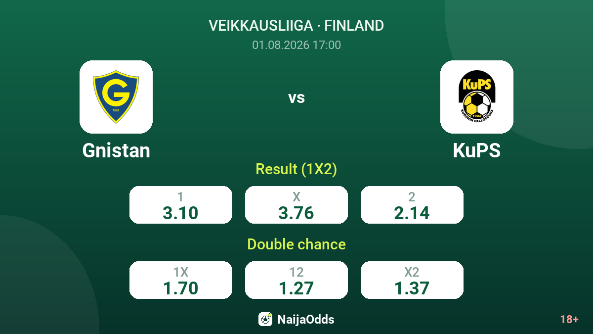 Gnistan vs KuPS — odds