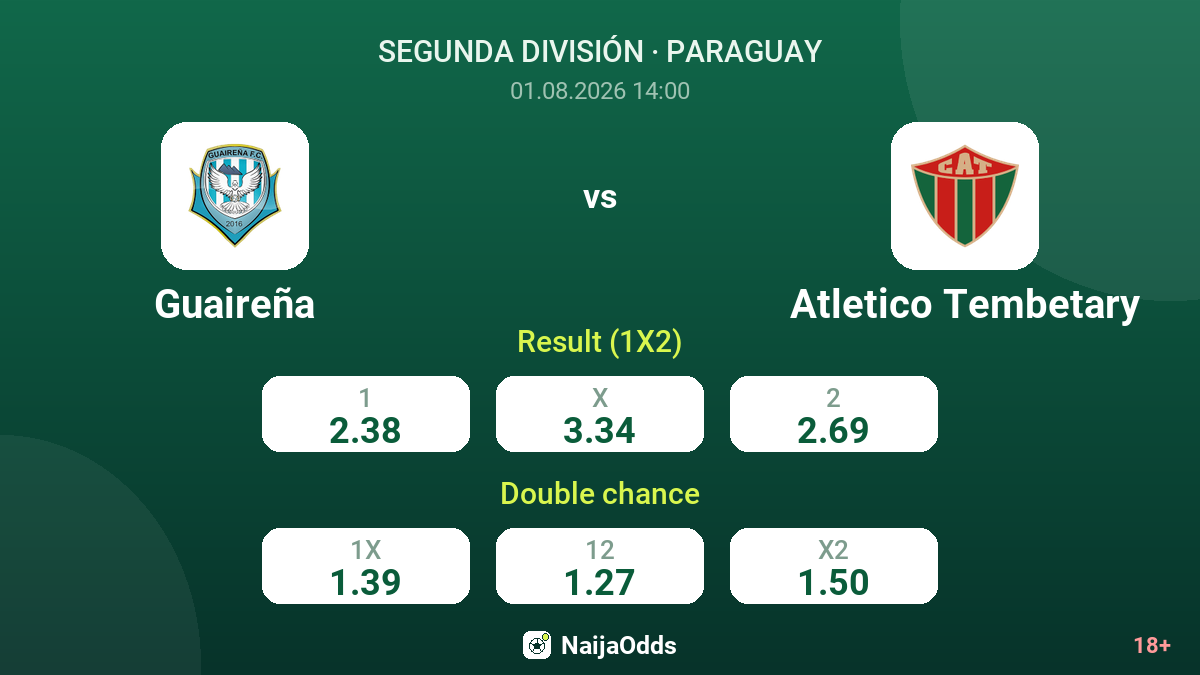 Guaireña vs Atletico Tembetary — odds