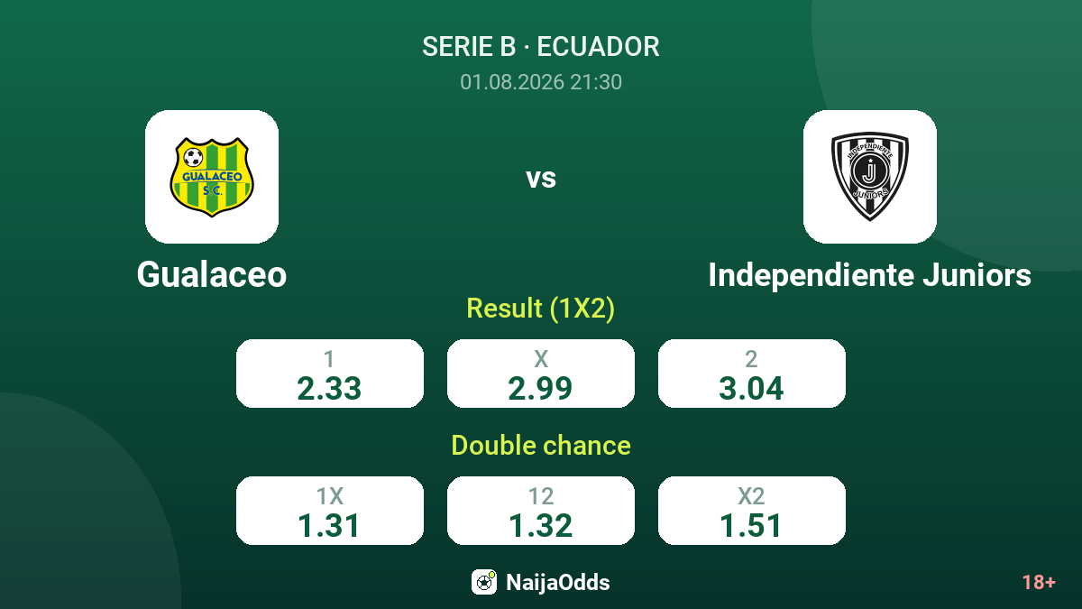 Gualaceo vs Independiente Juniors — odds