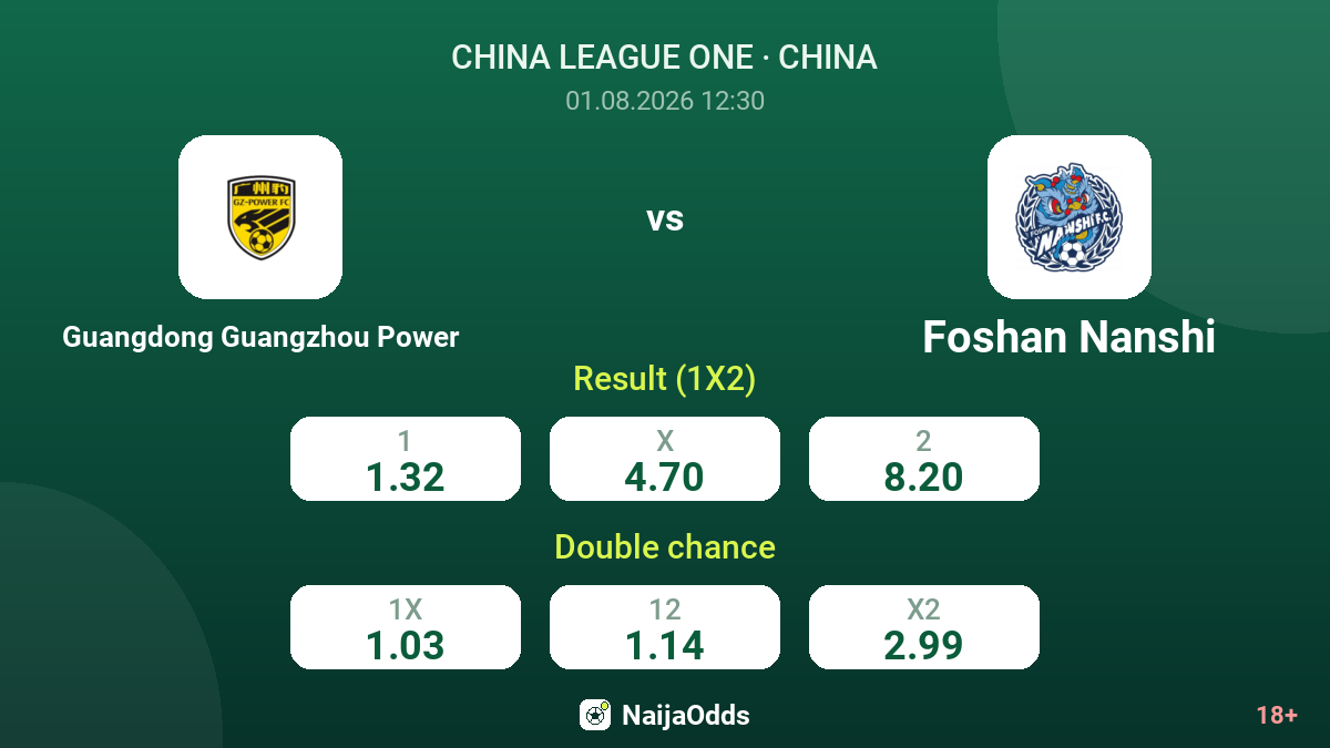 Guangdong Guangzhou Power vs Foshan Nanshi — odds