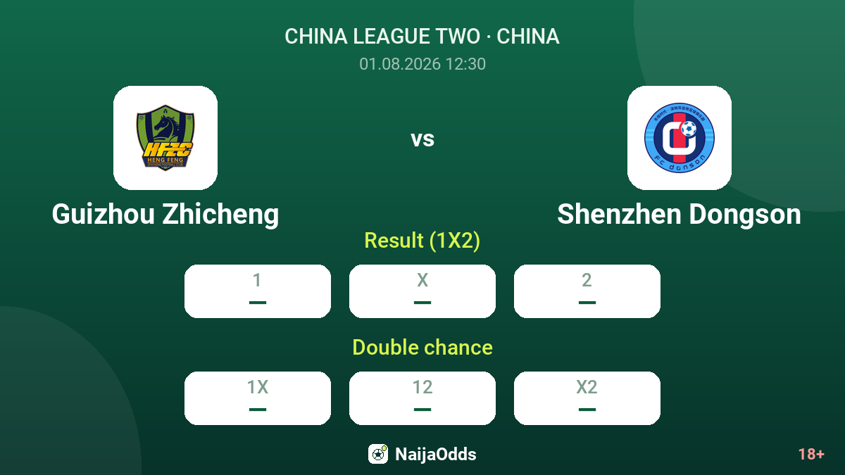 Guizhou Zhicheng vs Shenzhen Dongson — odds