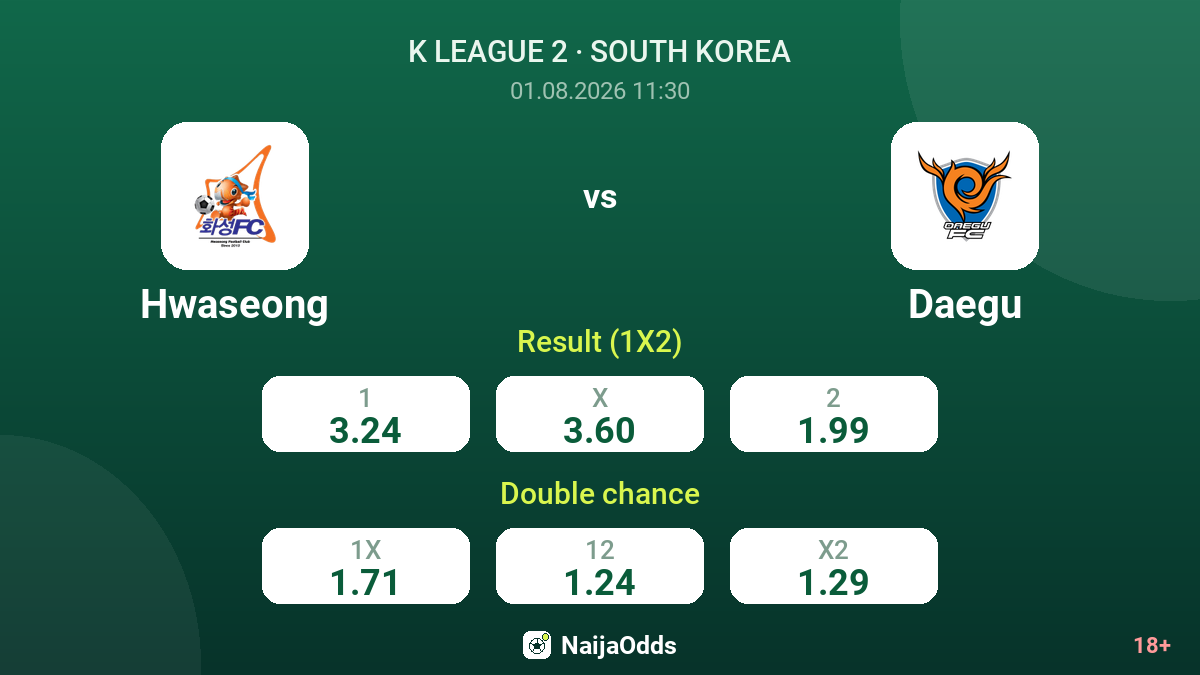 Hwaseong vs Daegu — odds