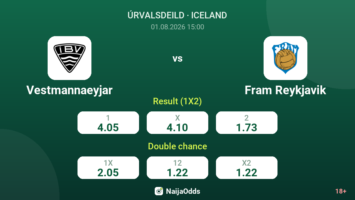 Vestmannaeyjar vs Fram Reykjavik — odds
