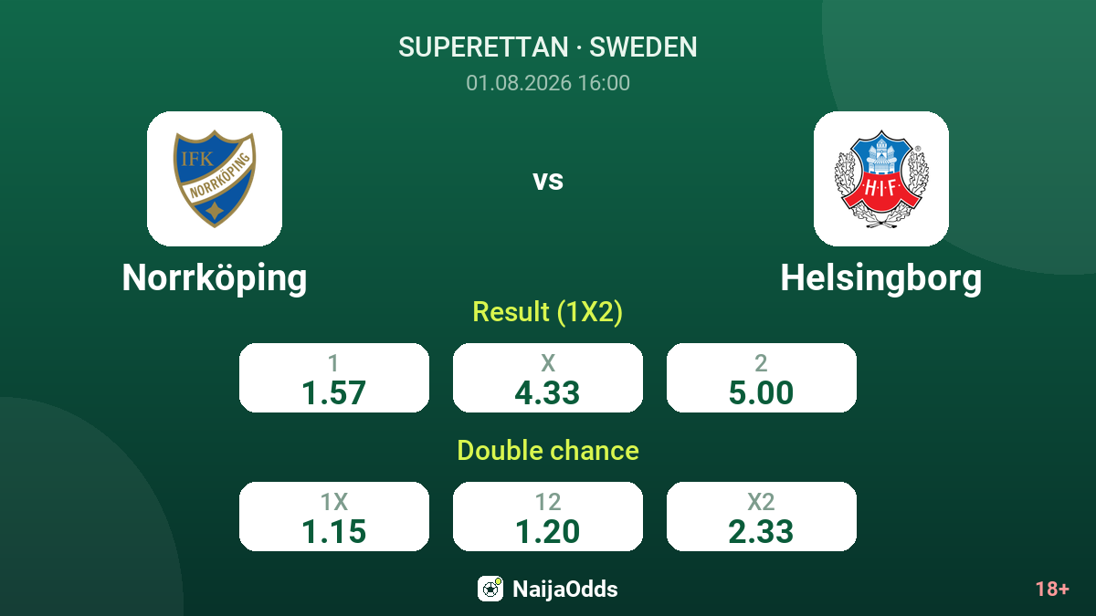 Norrköping vs Helsingborg — odds