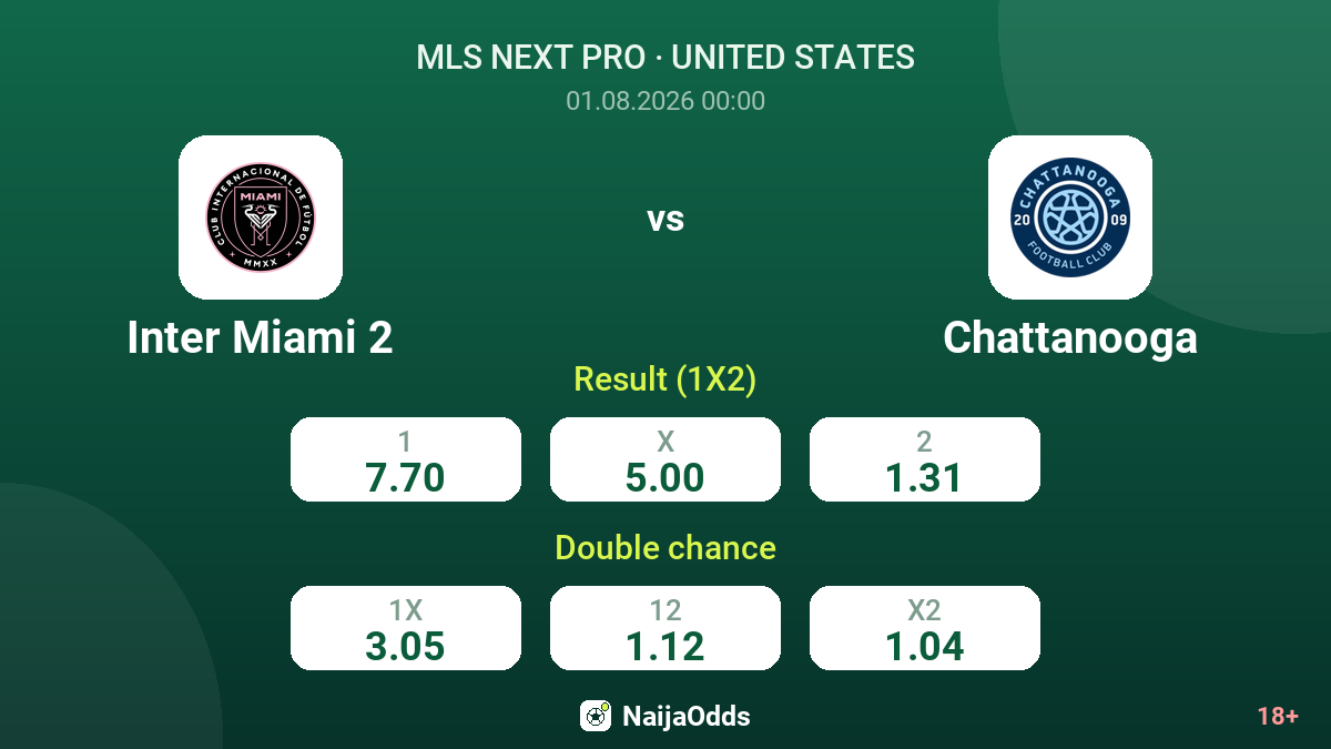 Inter Miami 2 vs Chattanooga — odds