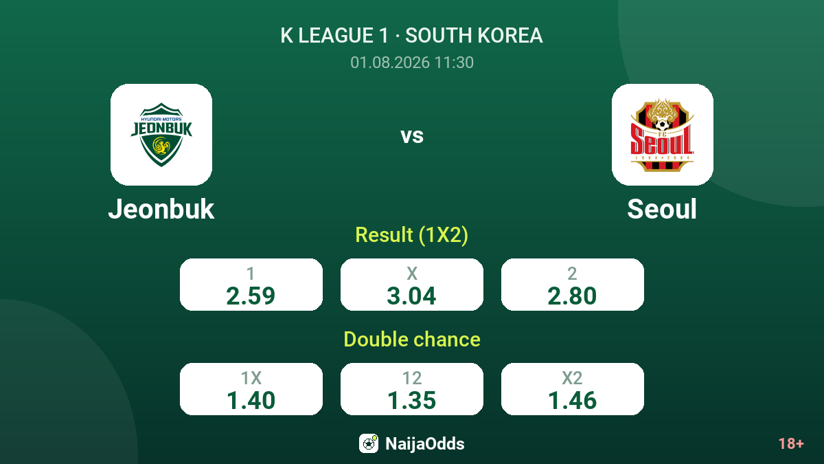 Jeonbuk vs Seoul — odds