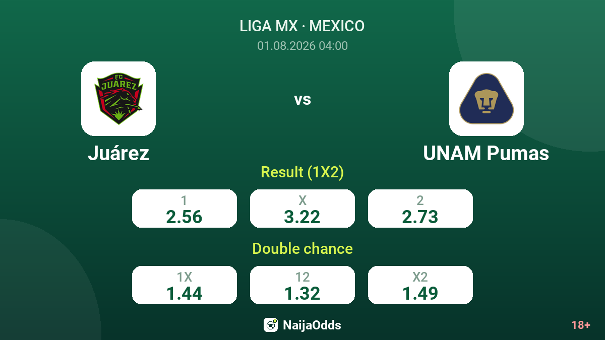 Juárez vs UNAM Pumas — odds