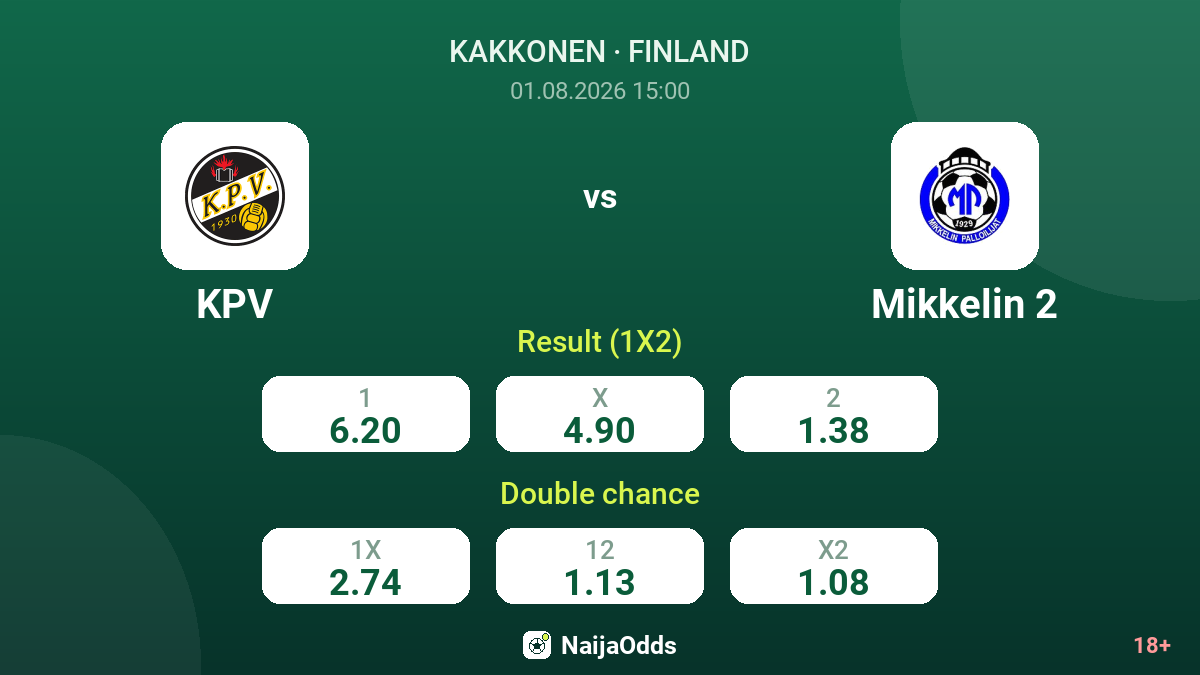 KPV vs Mikkelin 2 — odds